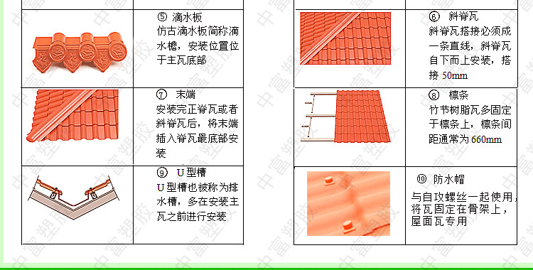 合成树脂瓦优势